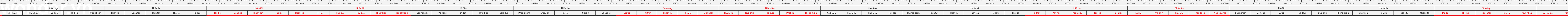 THUOC 522