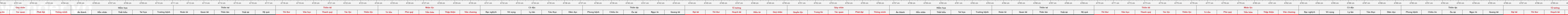 THUOC 522