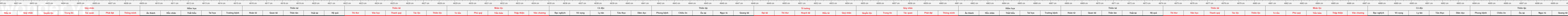 THUOC 522