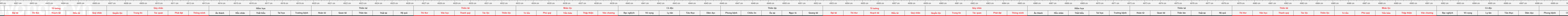 THUOC 522