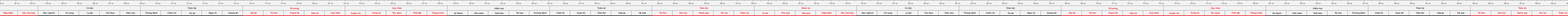 THUOC 522
