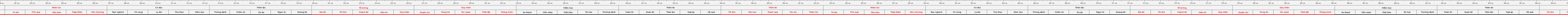 THUOC 522