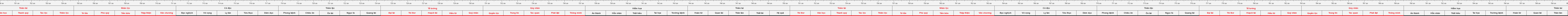 THUOC 522