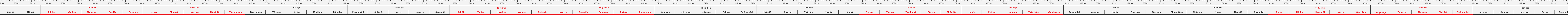 THUOC 522
