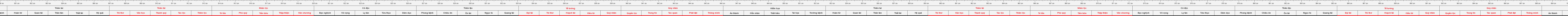 THUOC 522