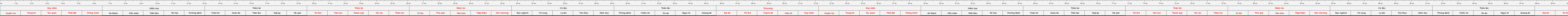 THUOC 522